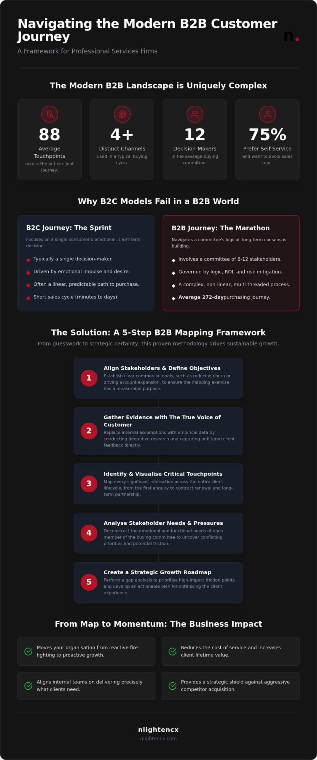 B2B Customer Journey Mapping: A Strategic Growth Case Study
