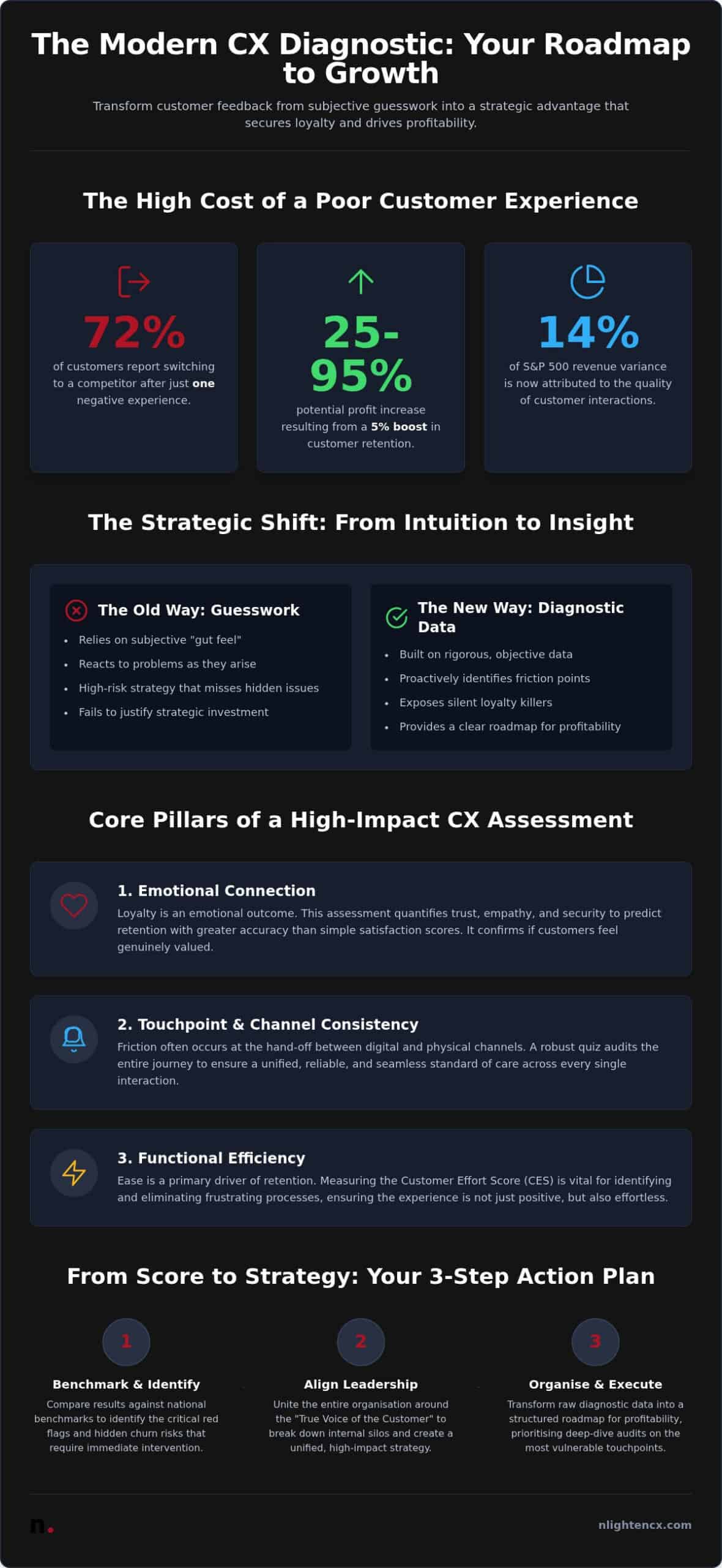 Benchmarking Success: The Strategic Guide to Using a Customer Experience Score Quiz in 2026