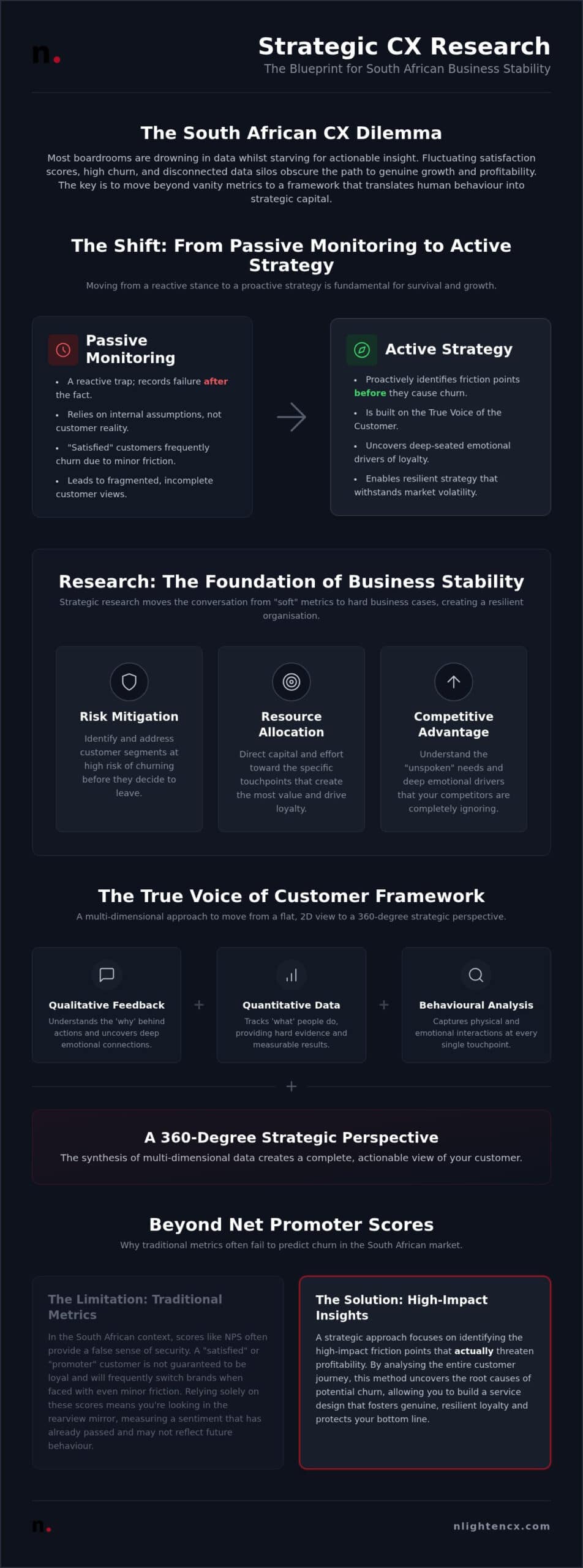 CX Research South Africa: Turning Customer Data into Strategic Growth