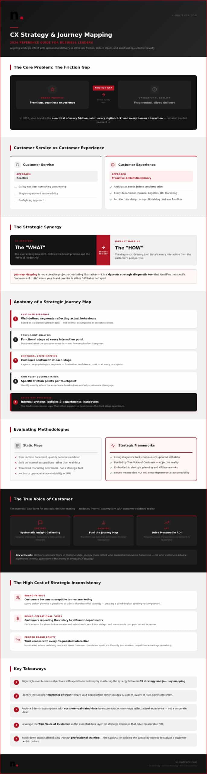 CX Strategy & Journey Mapping: 2026 Reference Guide