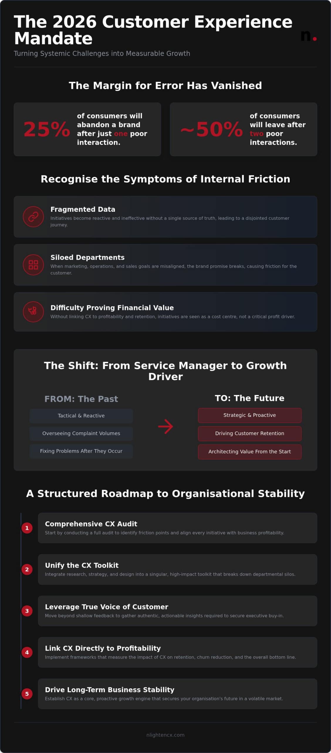 Customer Experience Handbook: 2026 Strategic Guide