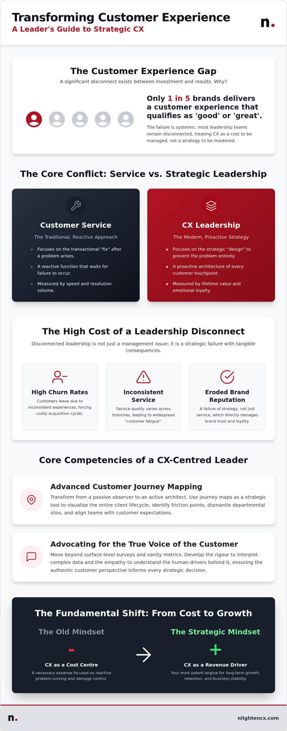 Customer Experience Leadership: Strategic Guide for 2026