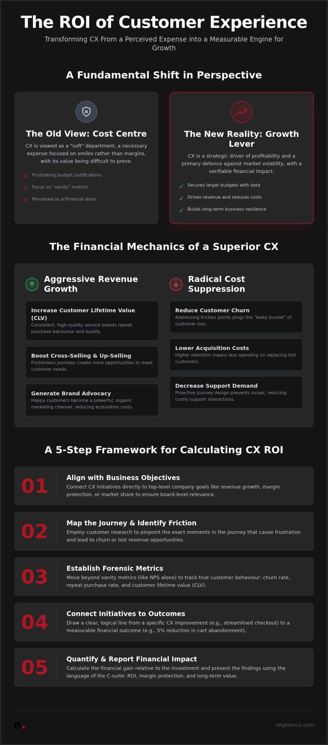 Customer Experience ROI for Businesses: The Strategic Guide to Profitability in 2026