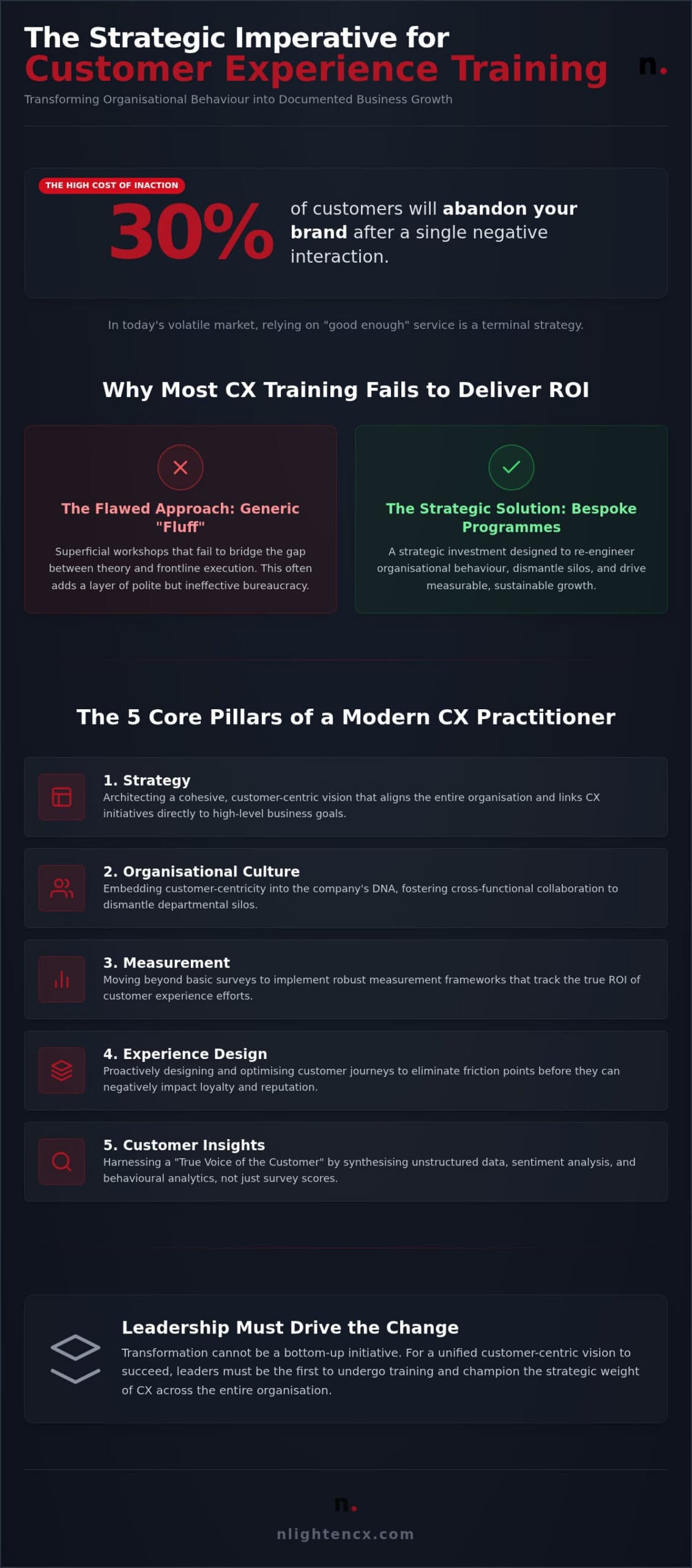 Customer Experience Training: Strategic Buyer’s Guide 2026