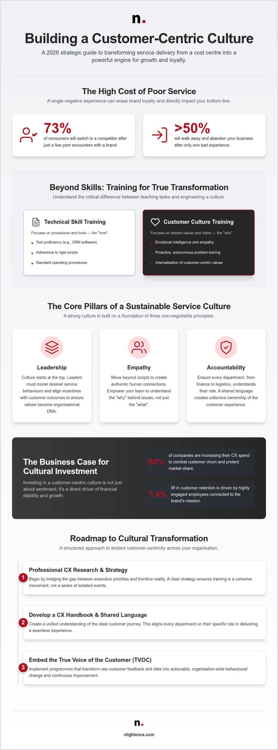 Customer Service Culture Training: 2026 Strategic Guide