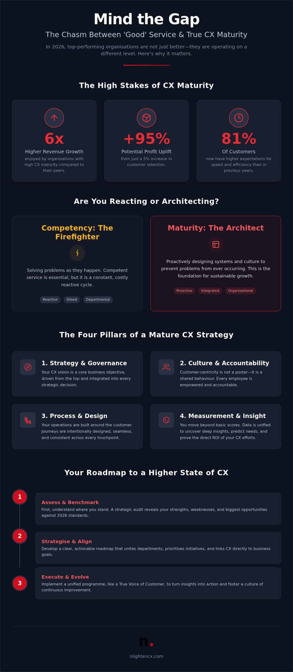 How to Assess Customer Experience Maturity: 2026 Guide