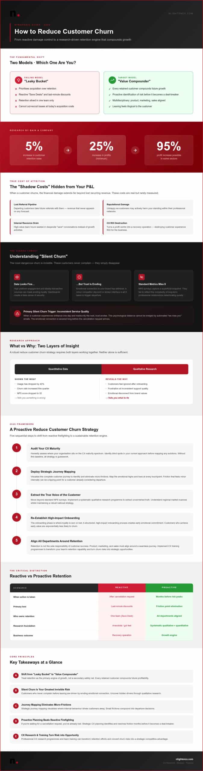 How to Reduce Customer Churn: A Strategic Framework for 2026