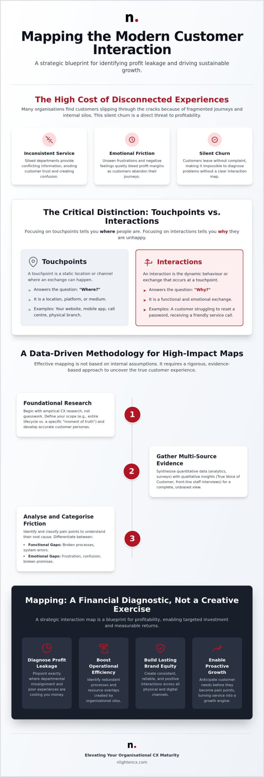 Mapping Customer Interactions: A Strategic Guide to CX Success in 2026