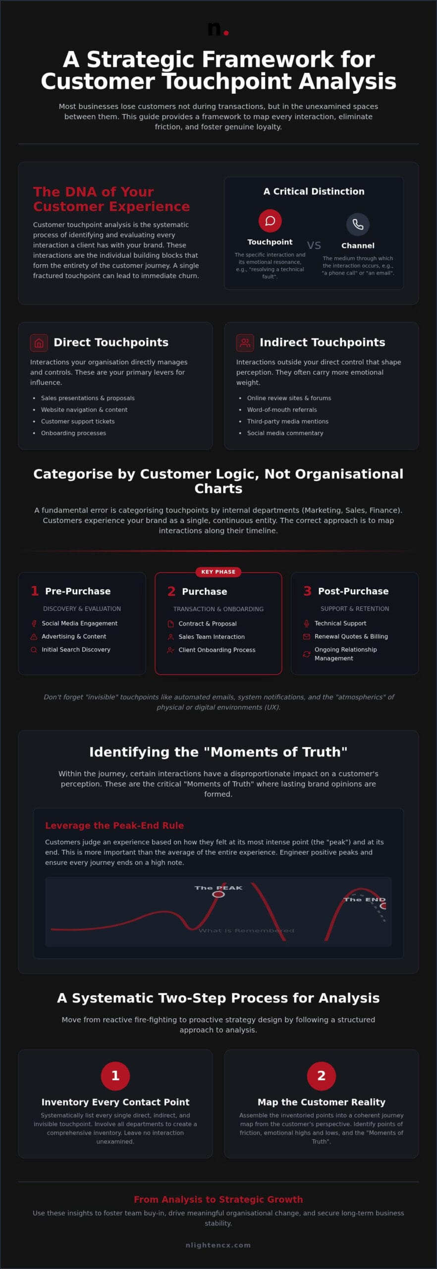 Mastering Customer Touchpoint Analysis: A Strategic Framework for 2026
