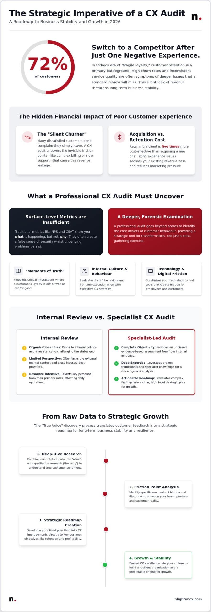 Strategic CX Audit: 2026 Guide to Resilience and Growth
