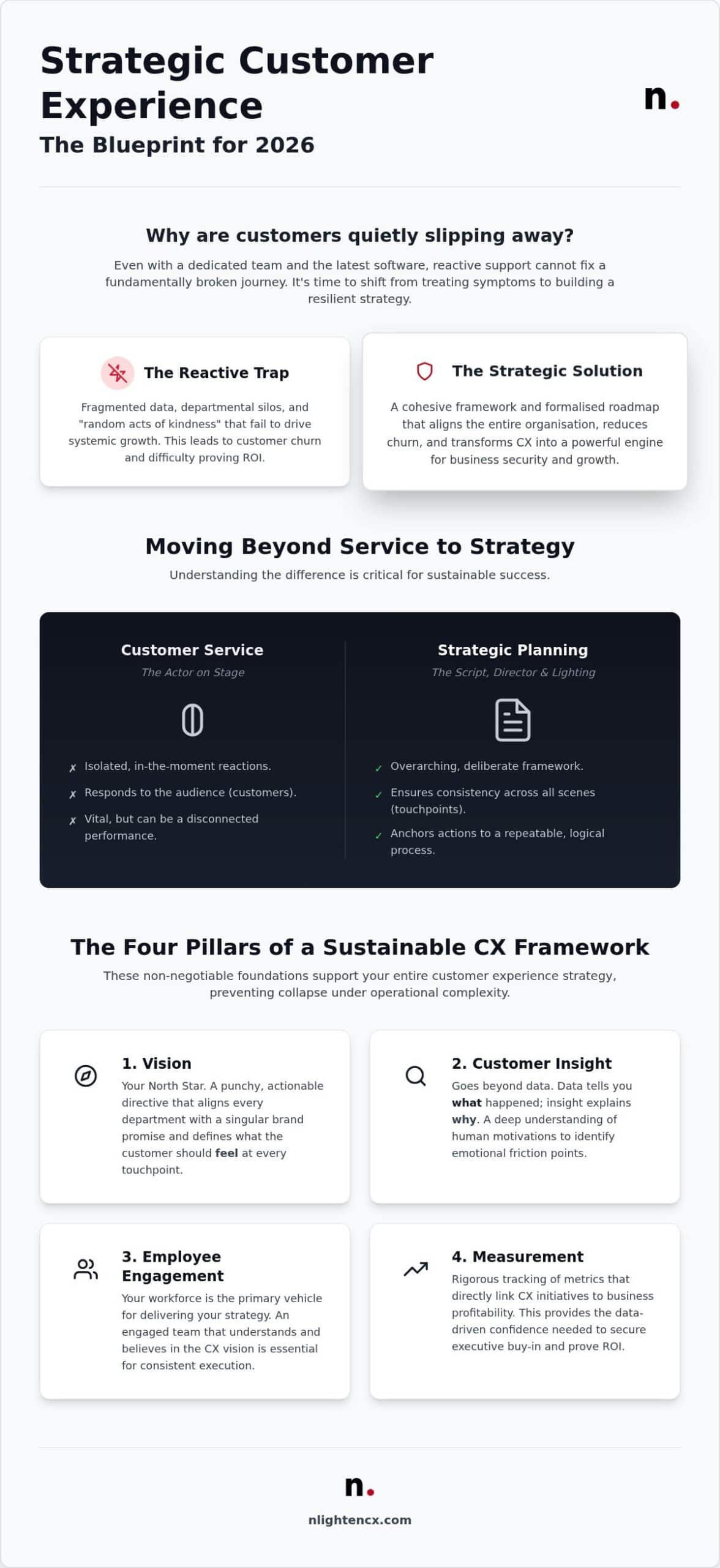 Strategic Customer Experience Planning: A Master Blueprint for 2026