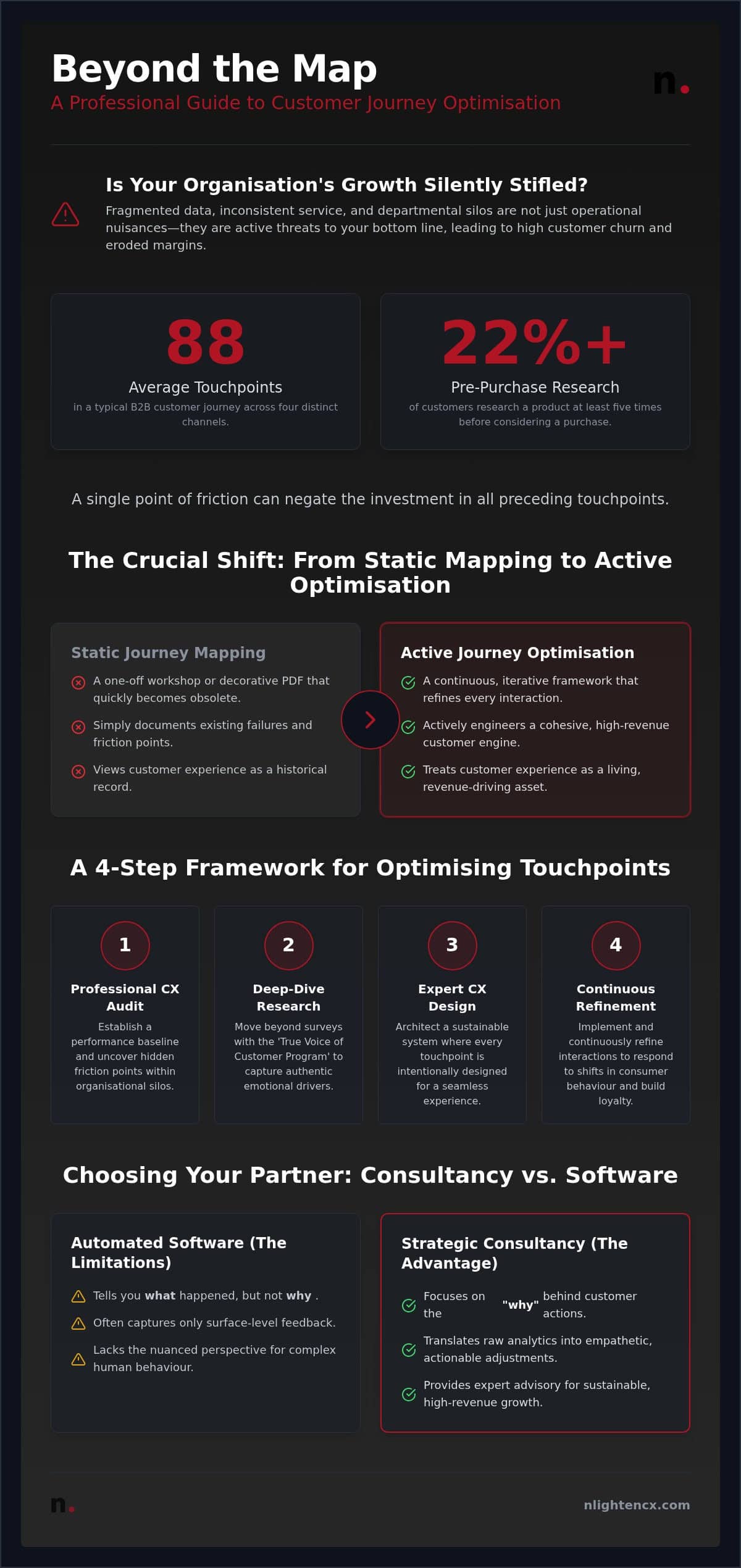 Strategic Customer Journey Optimization Services for Business Growth