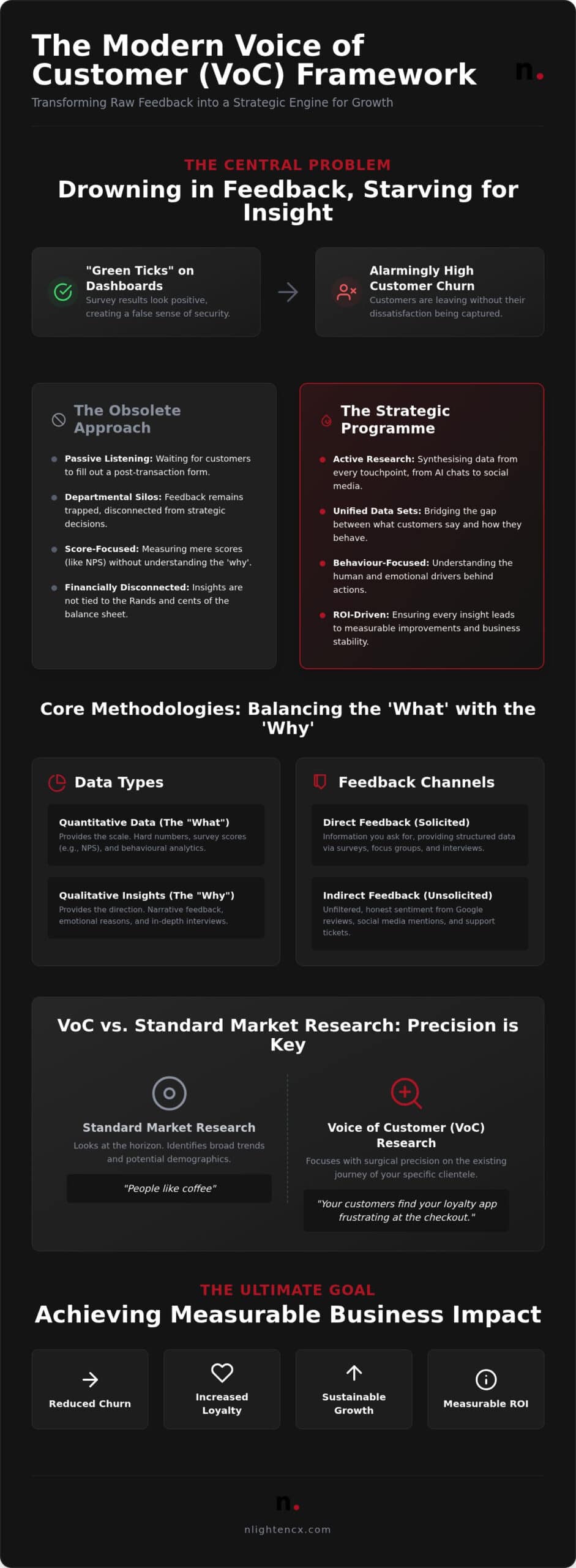 The Power of Voice of Customer Research in 2026: A Strategic Guide