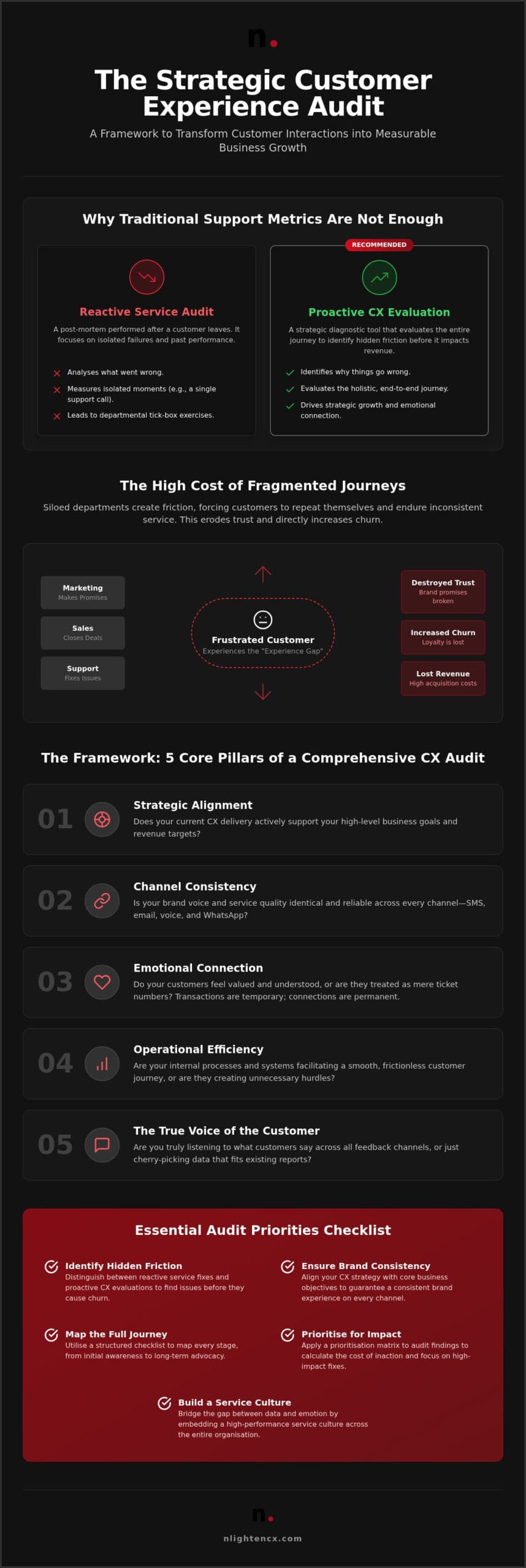 The Ultimate Customer Experience Audit Checklist for Businesses in 2026