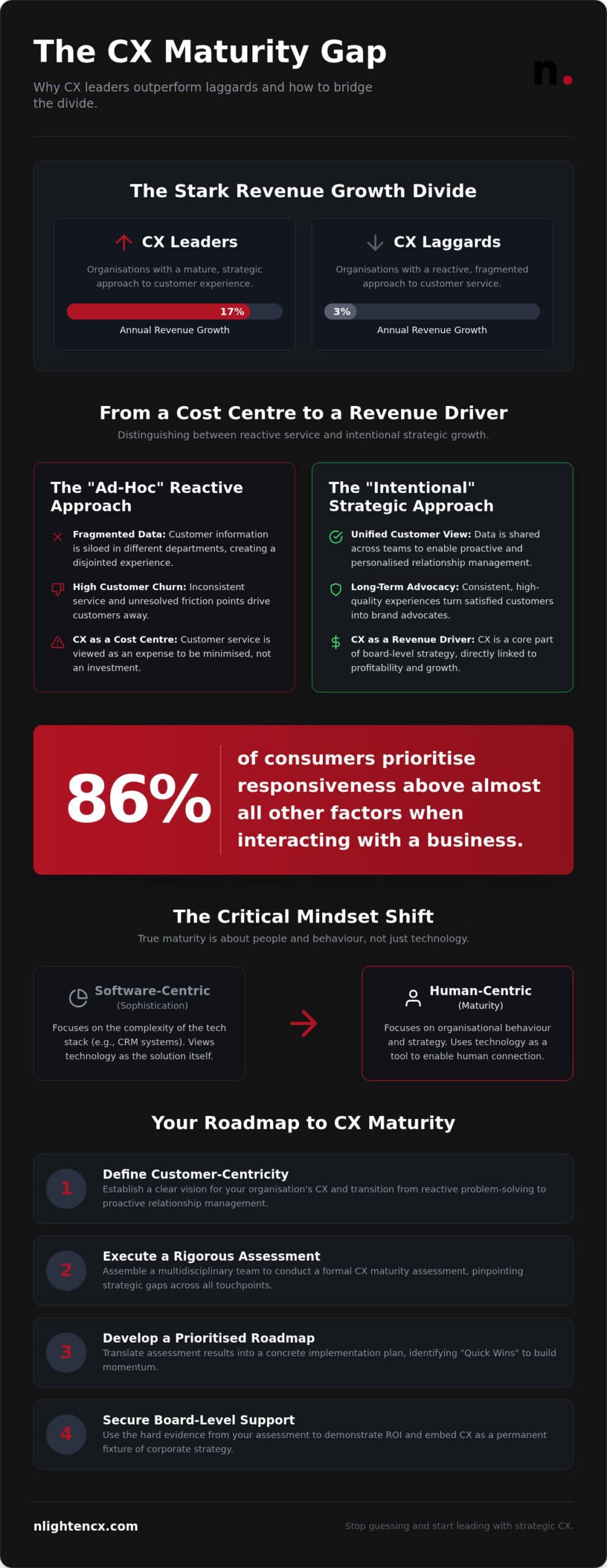 The Ultimate Customer Experience Maturity Assessment Checklist for 2026