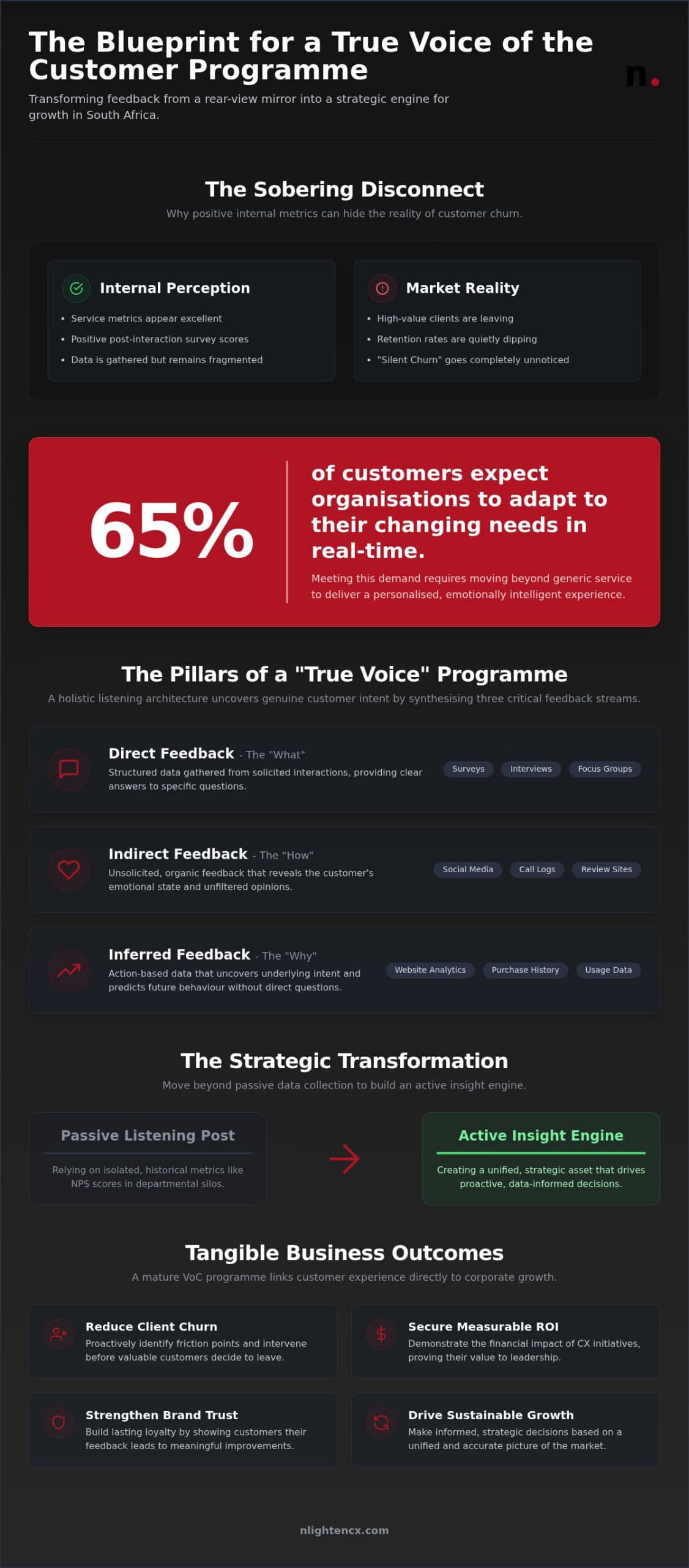Voice of Customer Program South Africa: The Strategic Guide to Growth in 2026