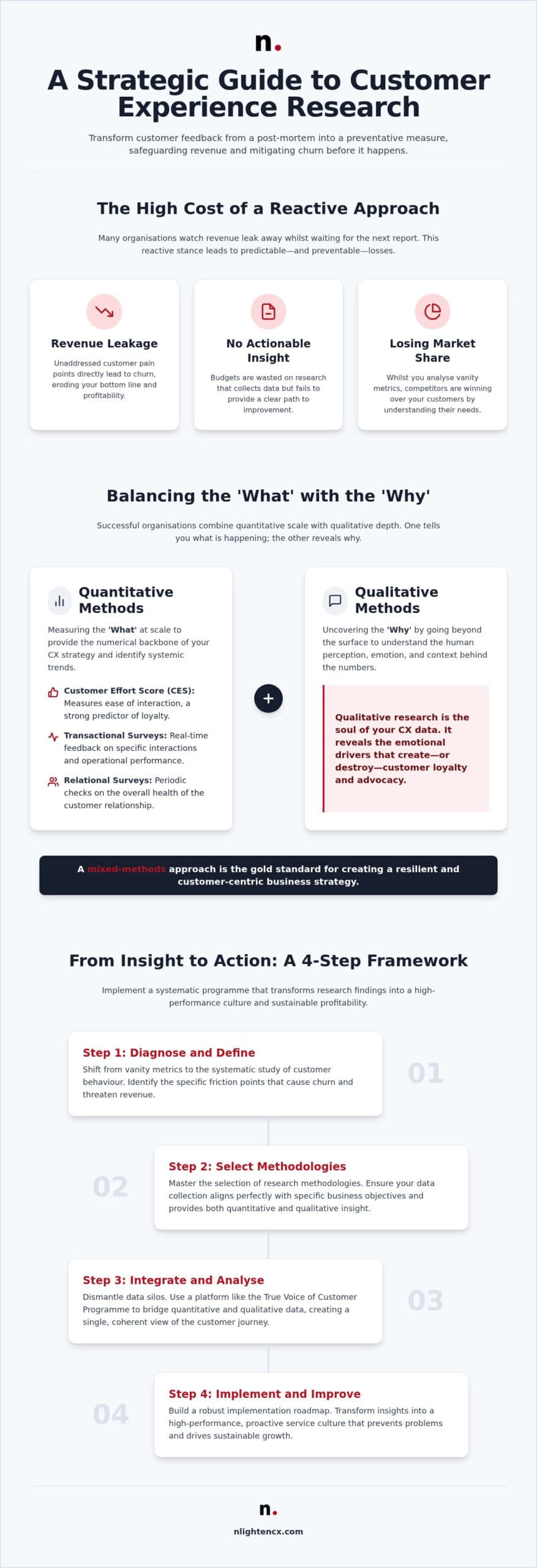 CX Research Methodologies: Strategic Growth Guide