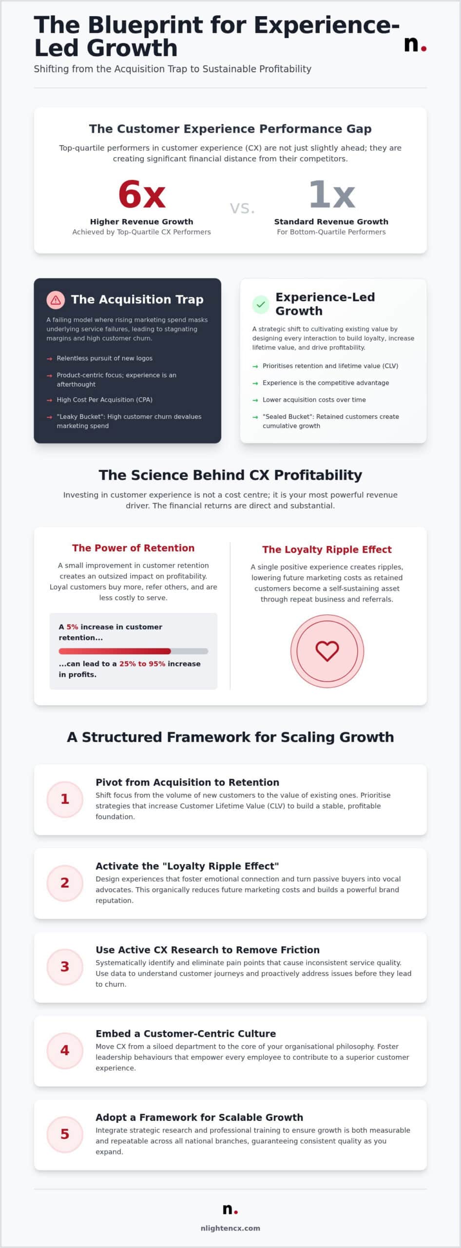 Business Growth: The 2026 Customer Experience Guide