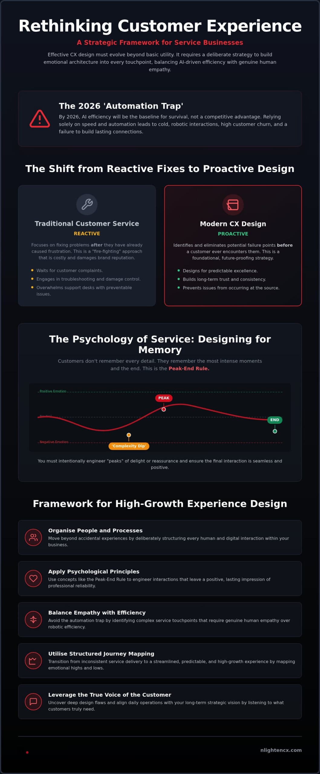 CX Design: Emotional Architecture for Services in 2026