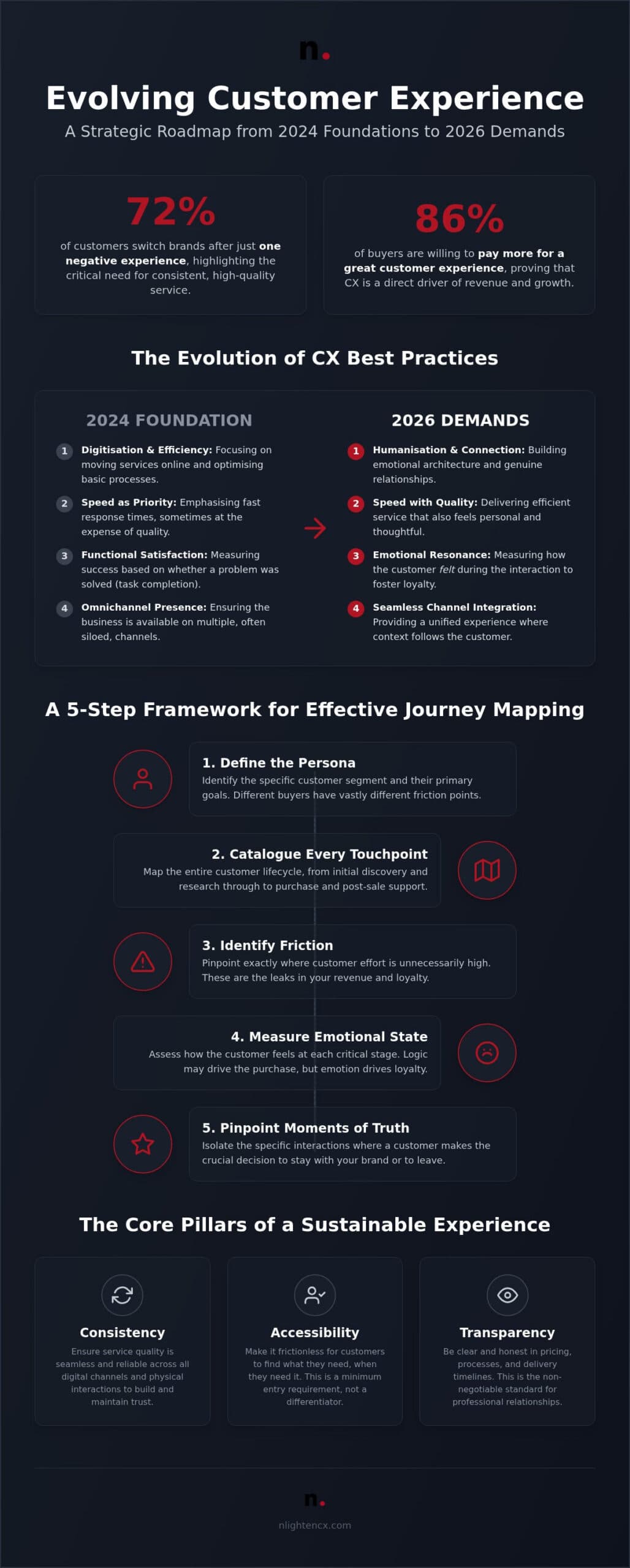Customer Experience Best Practices: A Strategic Framework for 2026