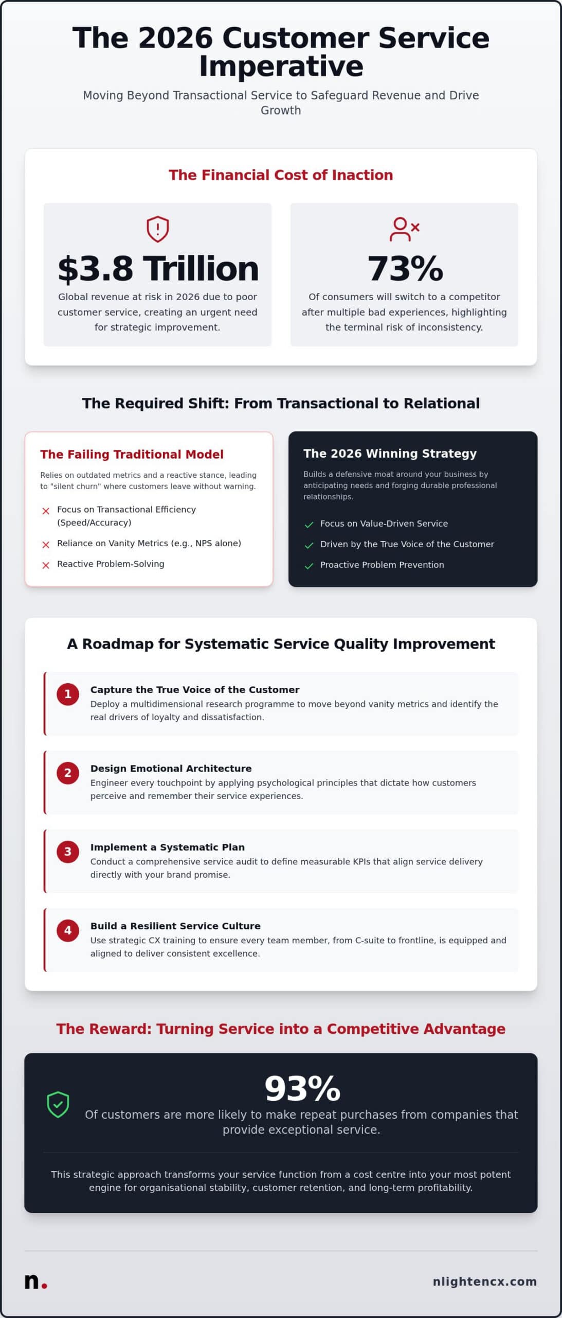 Customer Service Quality: 2026 Strategic Guide