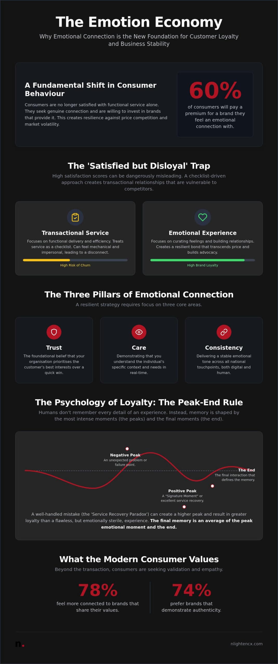 Emotional Connection: 2026 Customer Loyalty Guide