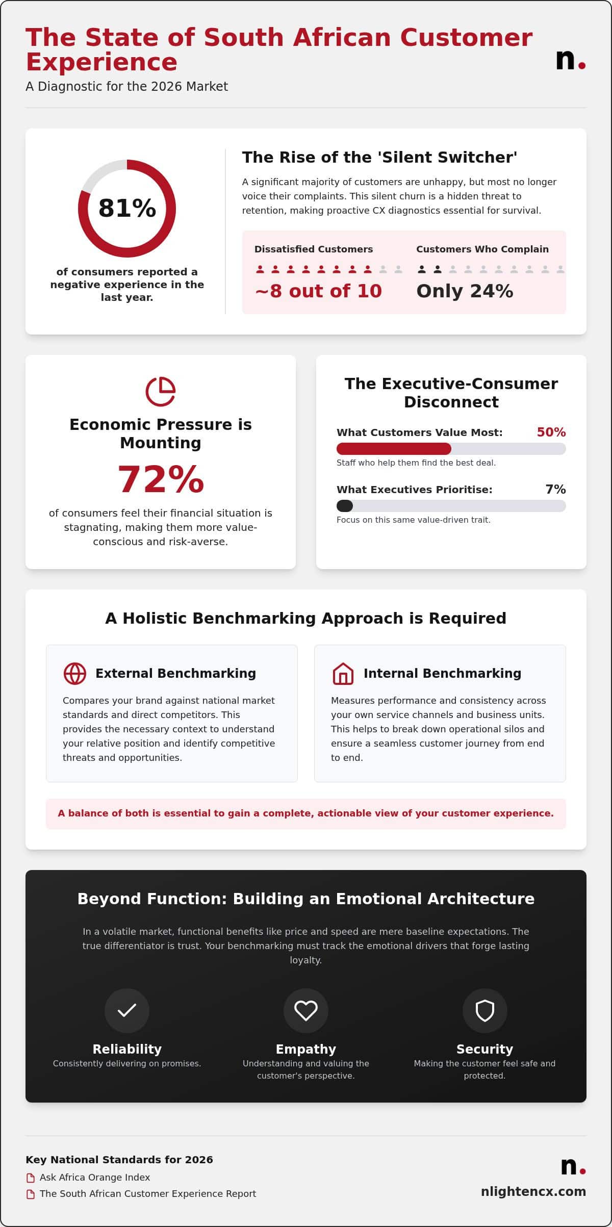 Customer Experience Benchmarking in South Africa: The 2026 Strategic Guide