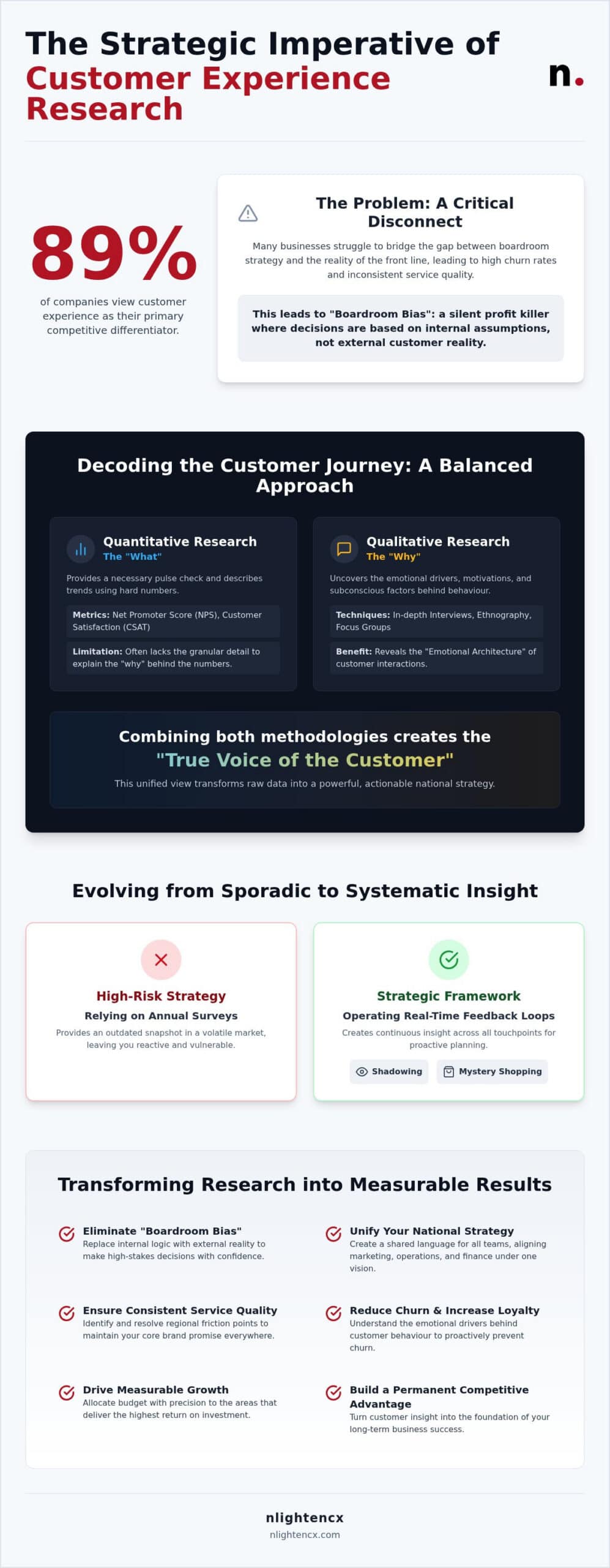 Customer Experience Research Services: The Strategic Guide to Growth in 2026