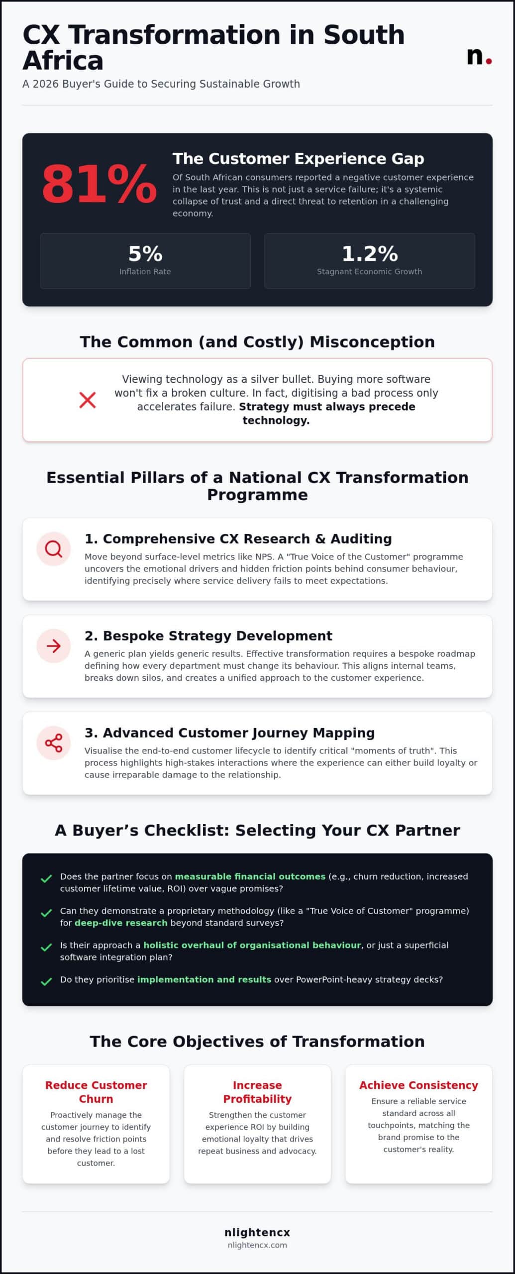 CX Transformation in South Africa: 2026 Buyer's Guide